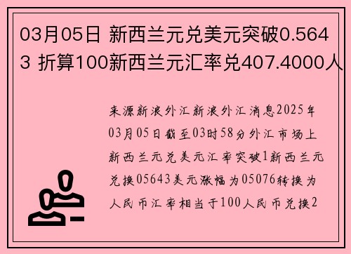 03月05日 新西兰元兑美元突破0.5643 折算100新西兰元汇率兑407.4000人民币